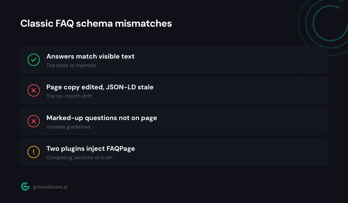 Checklist of common FAQ schema mismatch mistakes and their risk level
