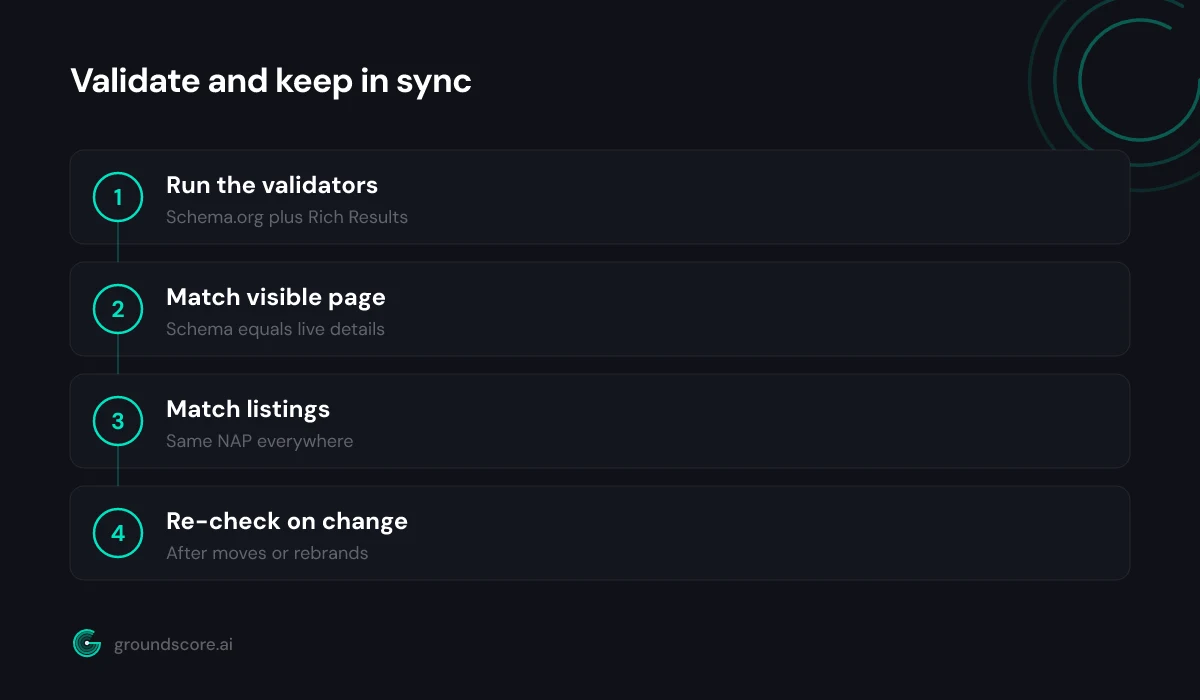 Validating LocalBusiness JSON-LD and keeping it consistent across listings
