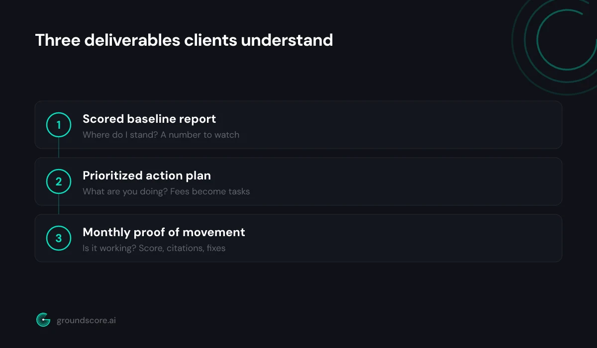 Three client deliverables that anchor an AI visibility retainer