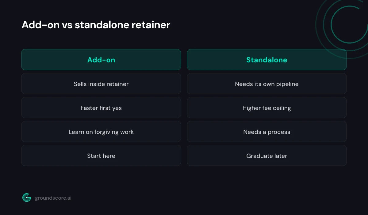Add-on versus standalone retainer positioning for an AI visibility offer