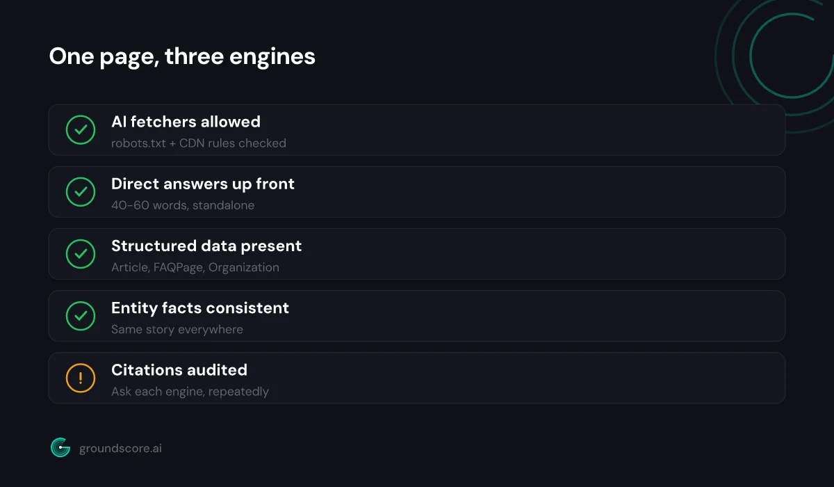 Checklist showing the fundamentals one page needs to be citable across all three AI engines