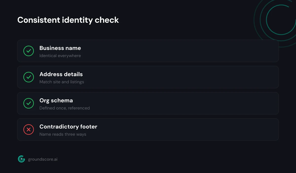 Consistent organization identity verified across a website and external listings