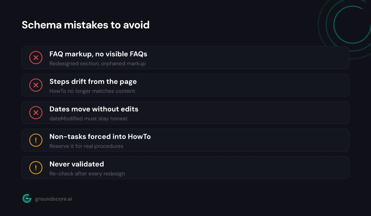 Checklist of common schema mistakes showing markup and visible content falling out of sync
