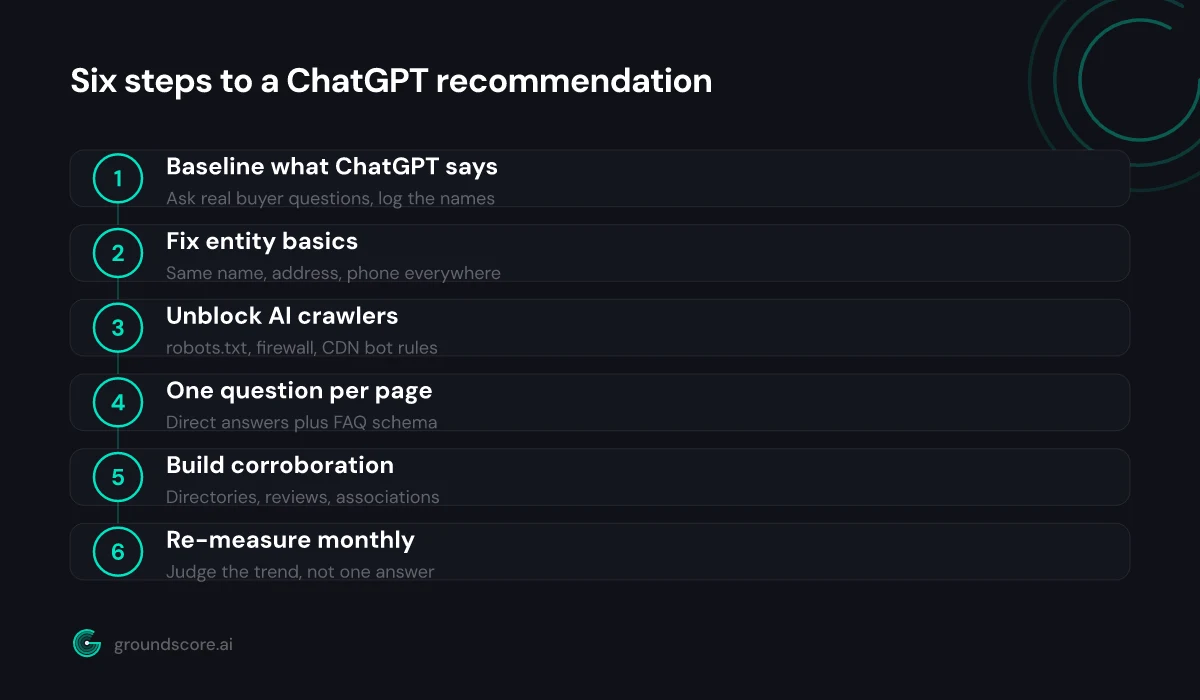 Six step plan for getting a local business recommended by ChatGPT