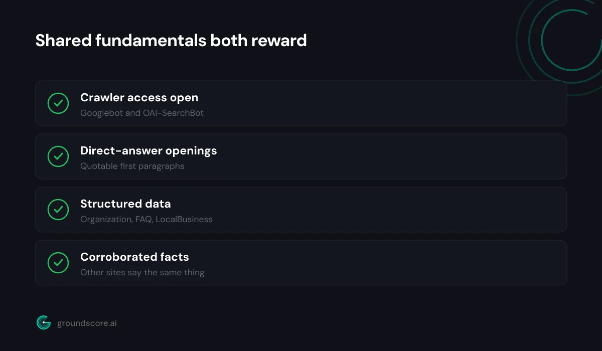 Checklist of shared fundamentals that Google AI Overviews and ChatGPT both reward