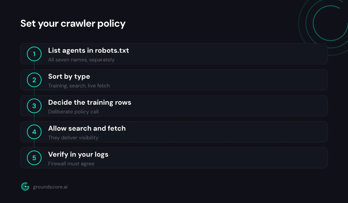 Steps to audit which AI crawlers your robots.txt currently allows