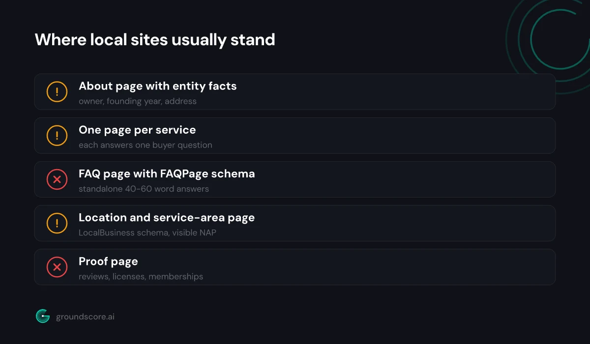 Checklist of the five local business pages showing where typical websites fall short