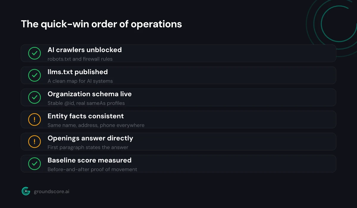 Ordered checklist showing access, identity, and content fixes before measurement