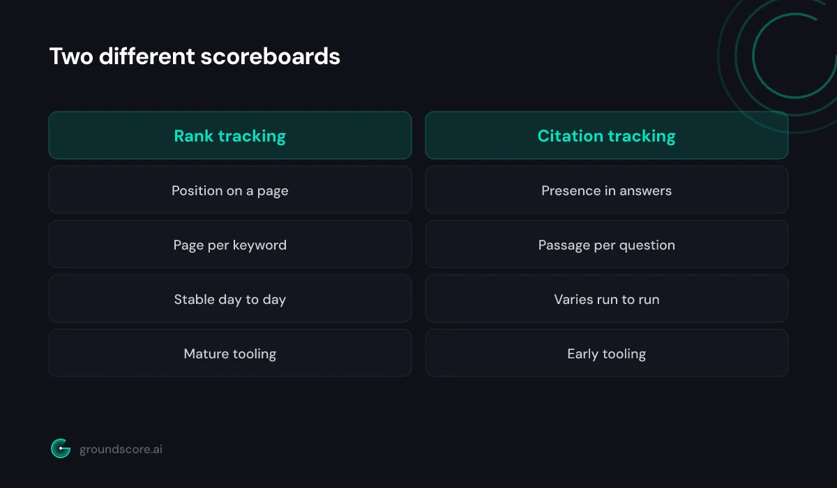 Side by side comparison of what rank tracking and citation tracking each observe