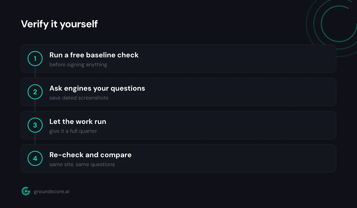 Four step verification process for AEO services from baseline check to comparison