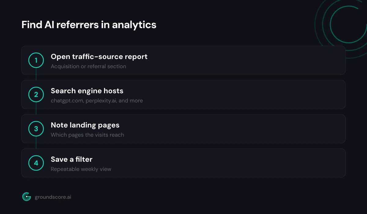 Analytics referral report filtered to show AI engine source domains