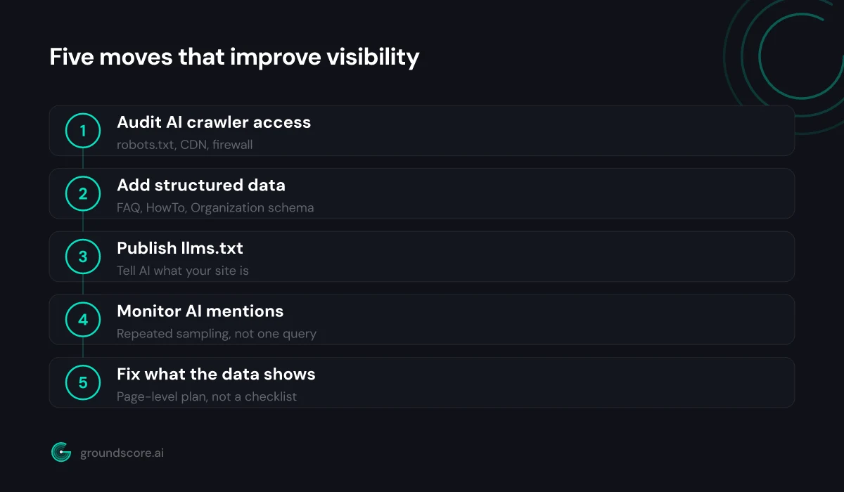 Five step plan for improving AI search visibility on any website