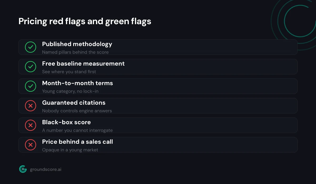 Buyer checklist of pricing red flags and green flags