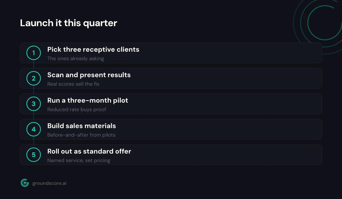 Five step launch plan for an agency AI visibility offering