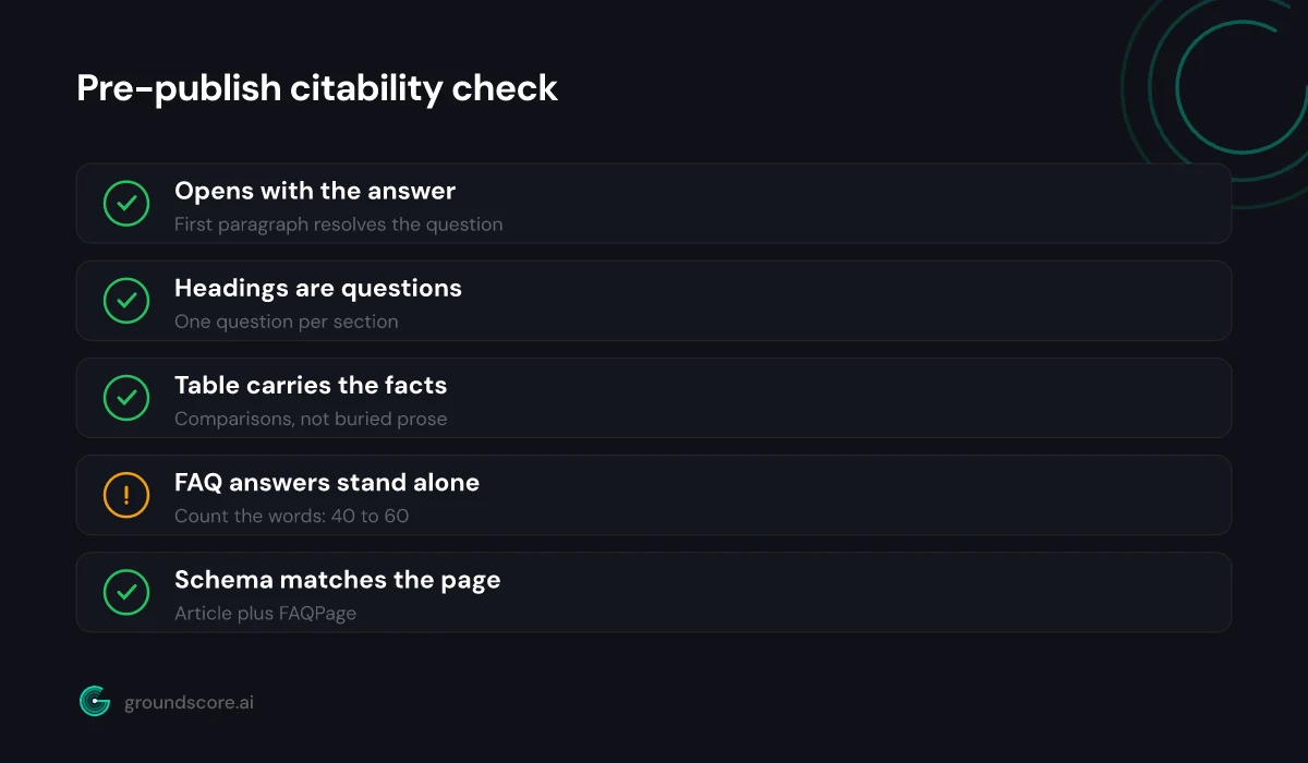Checklist for auditing a finished page against the citable content template before publishing